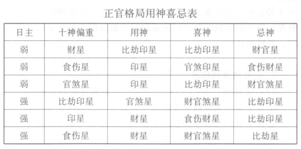 本期风水堂：正官，正官格论