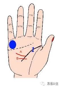 手相的五大线纹：做事失败者的手相有二个的特征