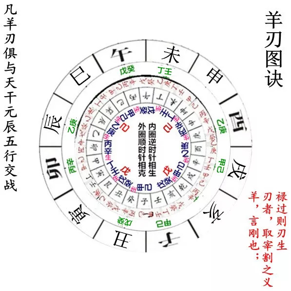 风水堂:禄刃禄、刃