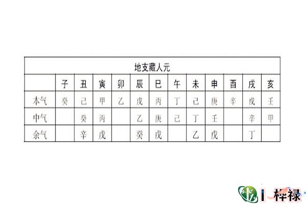 风水堂:禄刃禄、刃