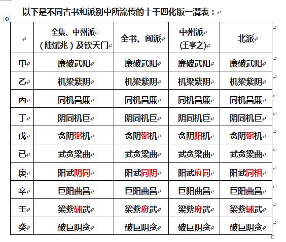 一下什么四化飞星之中之中,,最基础的概念