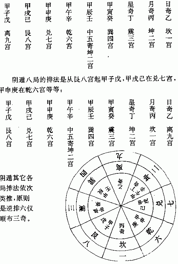 风水堂:怎么奇门遁甲怎么快速起局?