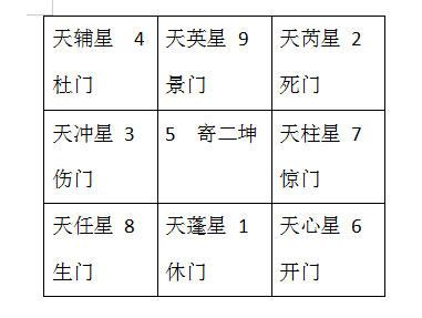 风水堂:怎么奇门遁甲怎么快速起局?