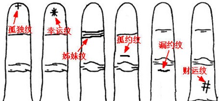 手指痣相解读：女生右手中指有痣代表什么？