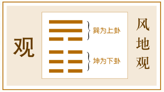 易友曾教授讲易经64卦每一卦的启示