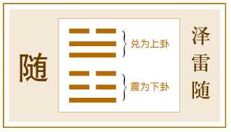 易友为大家连载的是曾教授讲易经64卦每一卦的概述