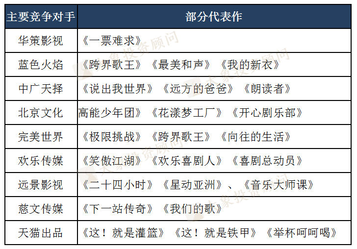 灿星文化 《中国好声音》遇冷，报告期内业绩波动大