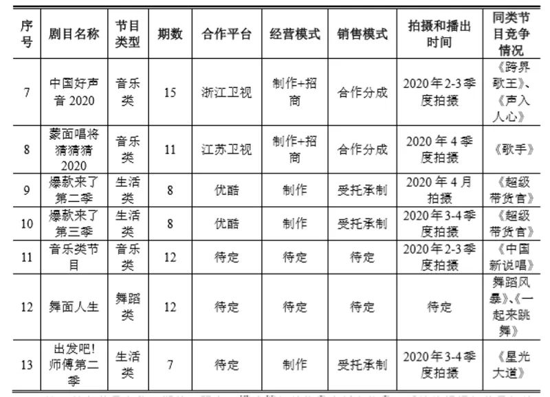 灿星文化 “中国好声音之母”的IPO征程又传来新消息