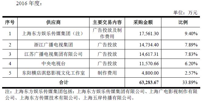 《中国好声音》落地越南实现综艺版权第一次海外输出