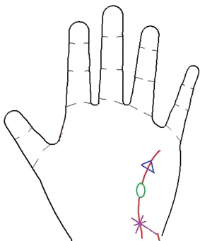 手相之灵能九纹以下九种纹路是属于灵感力和直觉感