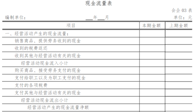 （每日一题）中国语言文学感兴趣题目试设计出纳现金日报表一张