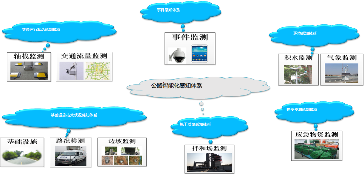 北京高速公路全面推广“智慧养护”提升高速公路养护管理和应急处置水平