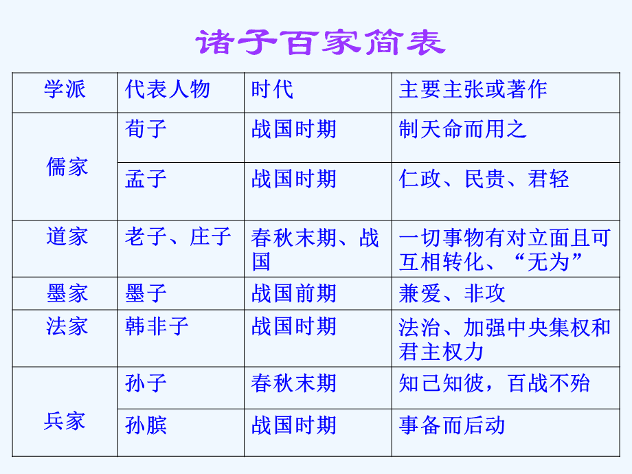 （头号周刊）诸子解开儒家思想能够纵横千年的秘密！