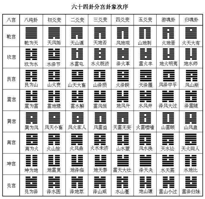 梅花易数卦,以及梅花易数起卦软件对应的知识点