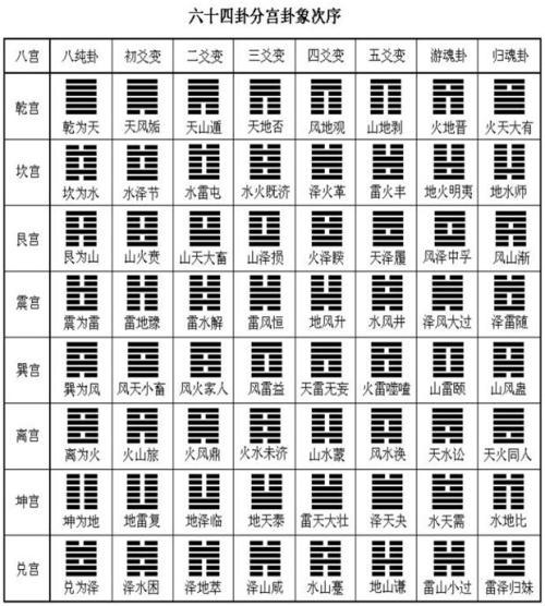 第一课风水堂：第一课周易源头的趣味知识