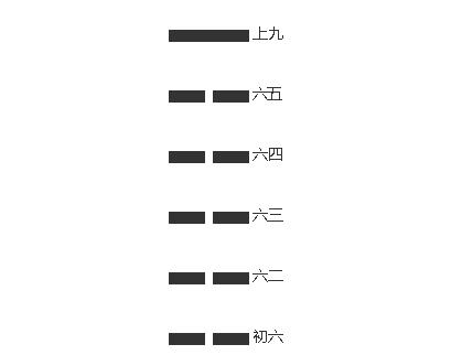 前两个是空谈无用吗？梅花易数是怎么回事？