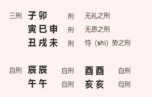 八字自刑如何化解神的力量？