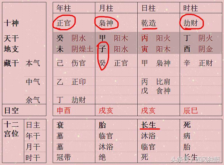 风水堂：八字中的“十神”没有