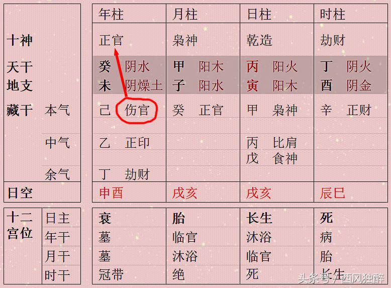 风水堂：八字中的“十神”没有