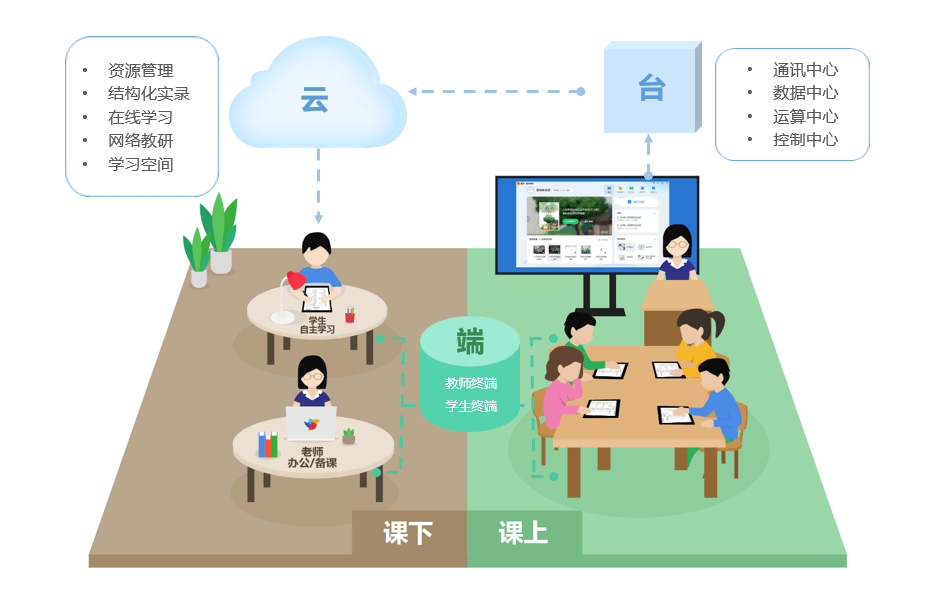 大数据云计算、人工智能解锁“智能教学”