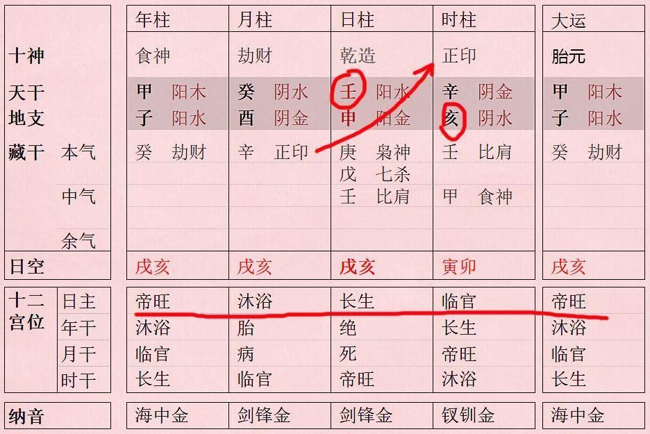 纳音大林木是什么意思？八字年命为苍龙驾海格