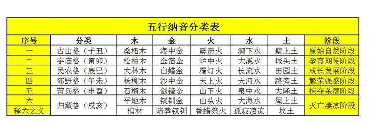 年份六十甲子五行属性颜色（属相1924-1984）