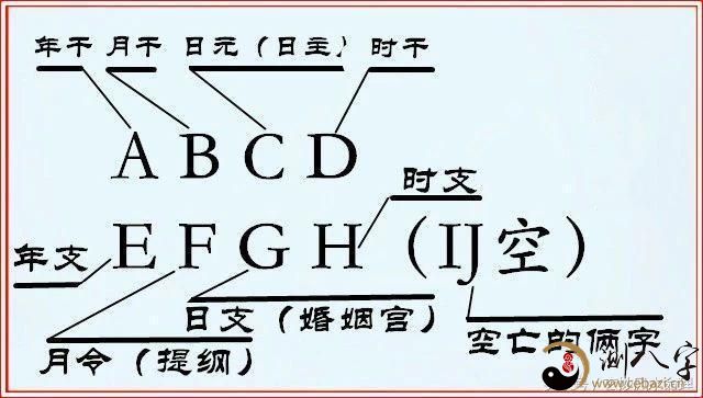 风水堂:八字合婚的常用方法有很多种