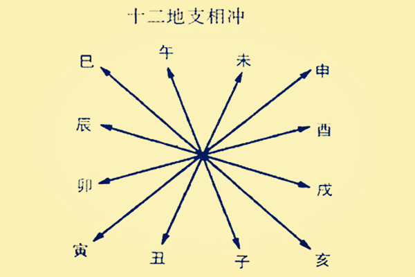 风水堂:什么是弱体八字?