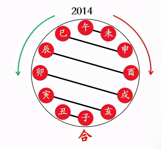 哪些不能化，最后结局是什么力量居主导地位