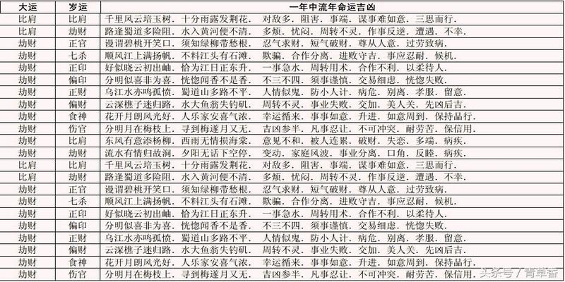 风水堂：离婚第5年的生肖人