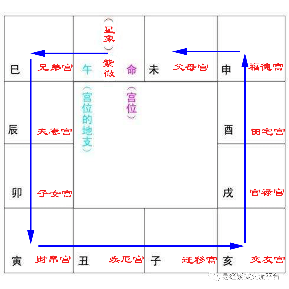 （李向东）紫微斗数化忌什么意思？