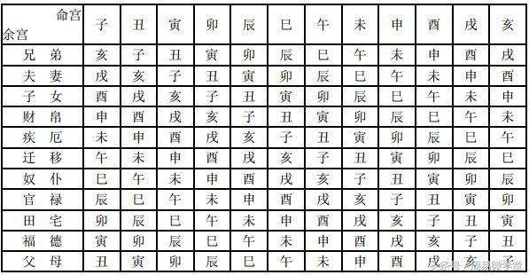 天机斗数：天机星化忌的意义和作用和意义