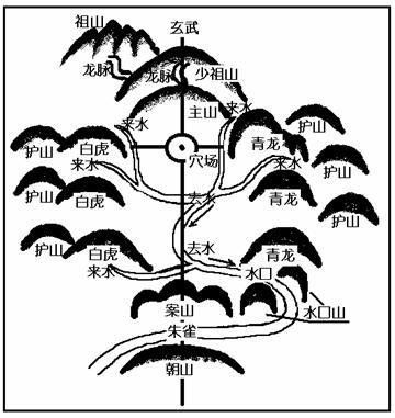 玄空风水发展历史上的六大门派，无常派与广东派