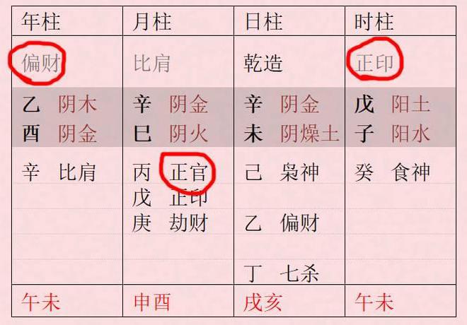 风水堂:八字格是富贵格局吗