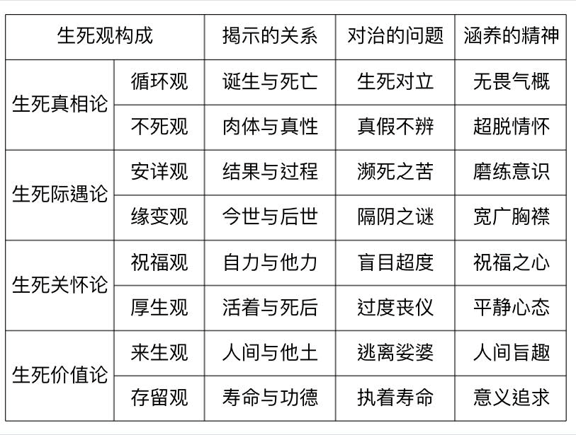 人间佛教回归本怀——以星云大师的生死观为例