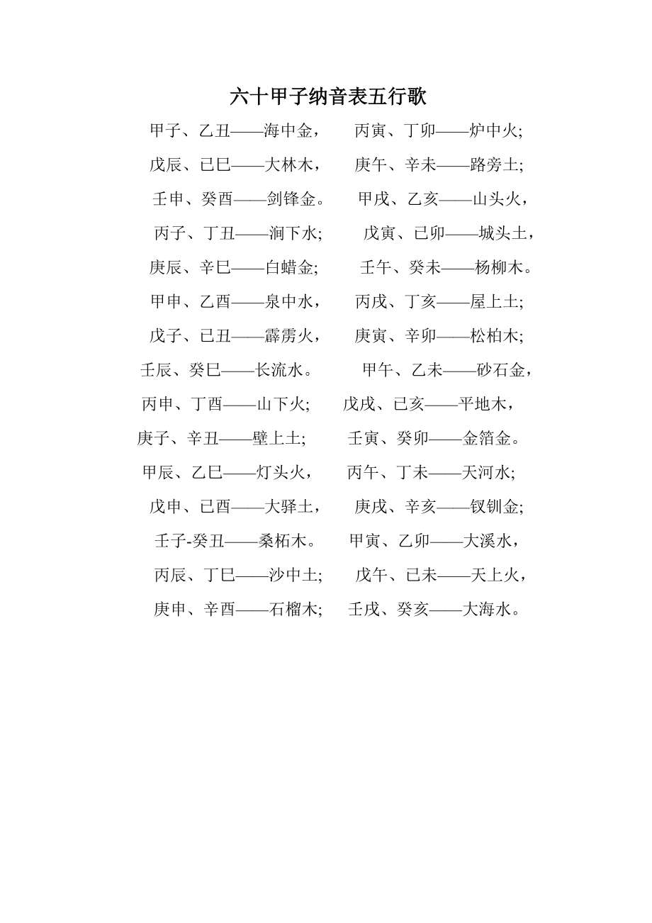 风水堂:正五行和纳音五行的区别