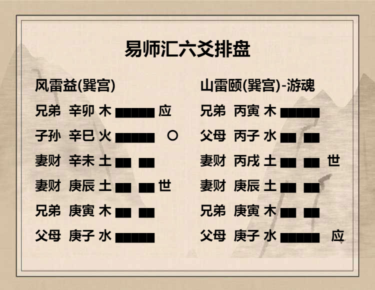 第一期为大家连载的是曾教授讲易经64卦的概述