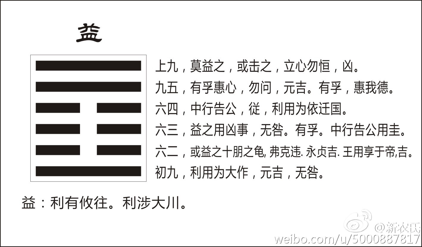 第一期为大家连载的是曾教授讲易经64卦的概述