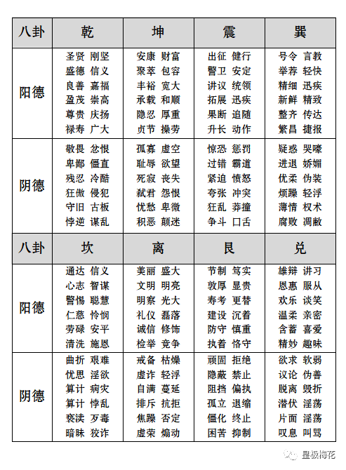 一去二三里：从一到十的汉字看人生