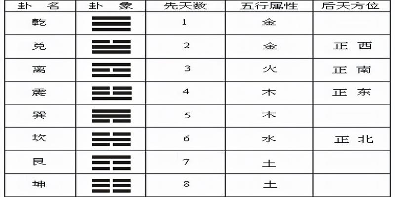 一去二三里：从一到十的汉字看人生