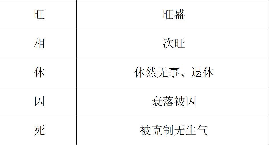 风水堂:两神成象格取用神规律