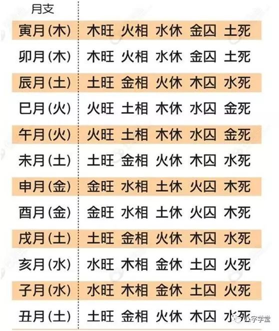 怎么样辨别从强格和从弱格?生辰八字格局怎么定