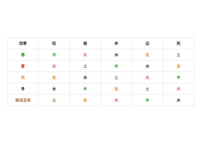 怎么样辨别从强格和从弱格?生辰八字格局怎么定