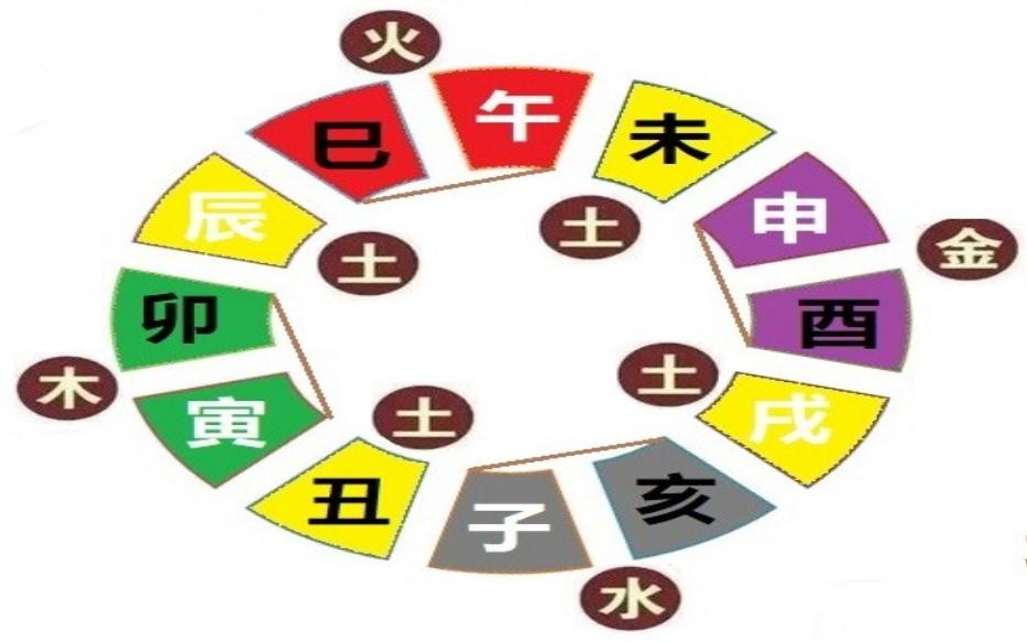 风水堂:十天干阴阳属性和五行属性