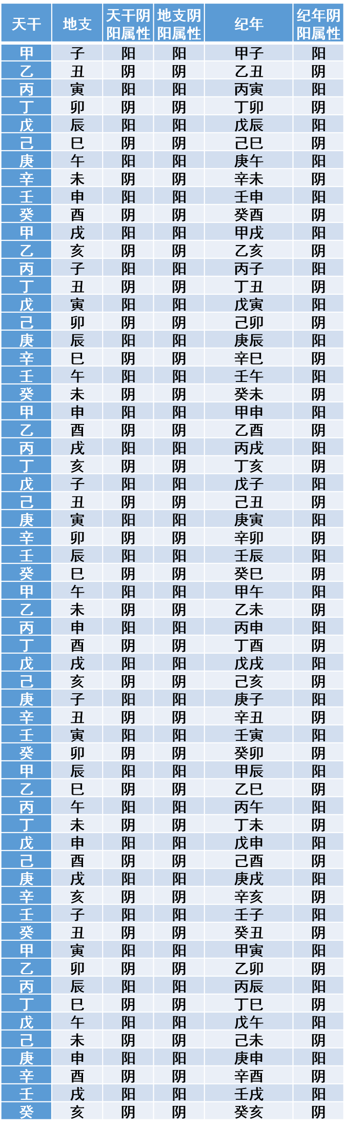 风水堂:十天干阴阳属性和五行属性