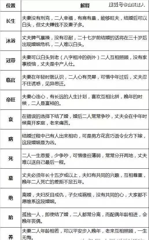 （每日一题）紫微斗数命盘解析——紫微