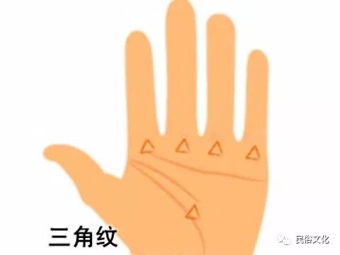 什么是三角纹?手掌上的手纹有几条线