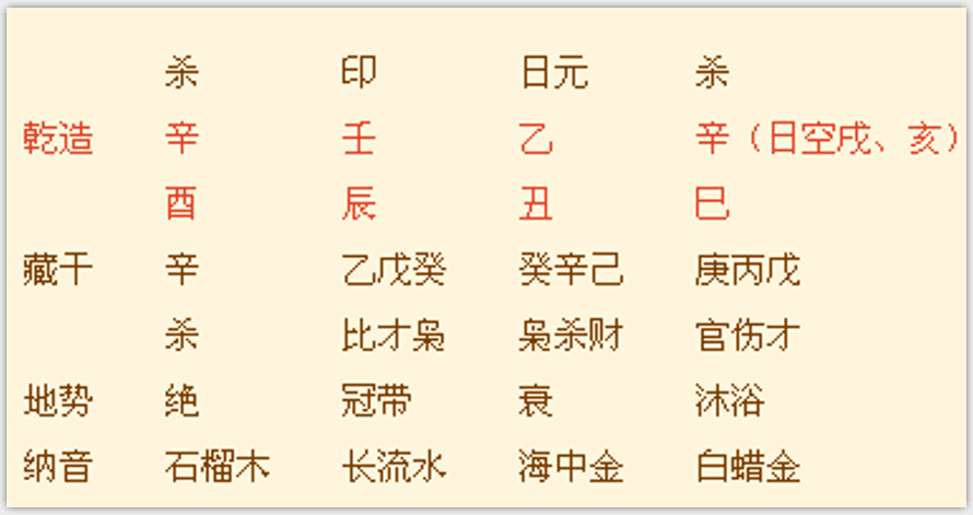 风水堂:八字看八字印星情况