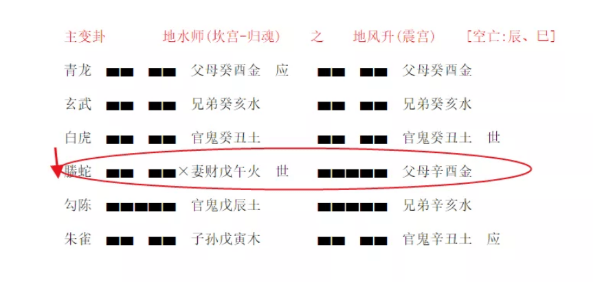 鄙人学小六壬与网络间与同道交流的区别