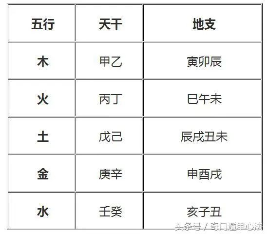 风水堂：十二生肖对照表，你了解多少？